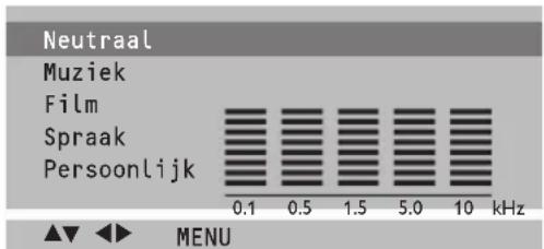 Neutral Muziek Film Spraak Persoonlijk 0.1 0.5 1.5 5.0 10 kHz MENU