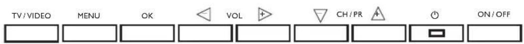 TV/VIDEO MENU OK VOL CH/PR ON/OFF