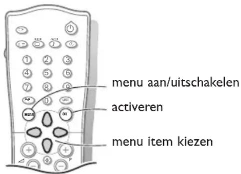 menu aan/uitschakelen activeren menu item kiezen