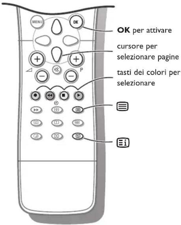 MENU OK OK per attivare cursore per selezionare pagine tasti dei colori per selezionare i