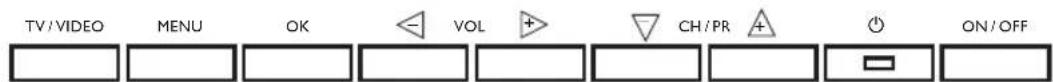 TV/VIDEO MENU OK VOL + CH/PR ON/OFF