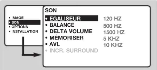 PHILIPS 20HF7835 - Réglages du son - 1