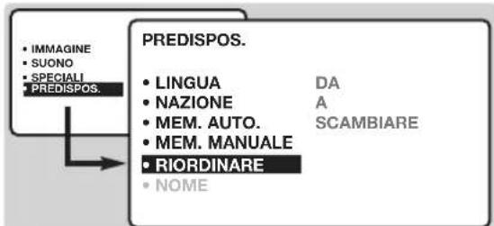 PHILIPS 20HF7835 - Riordino dei programmi - 1