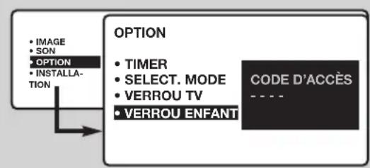 PHILIPS 20HF7835 - Verrouillage des programmes - 1