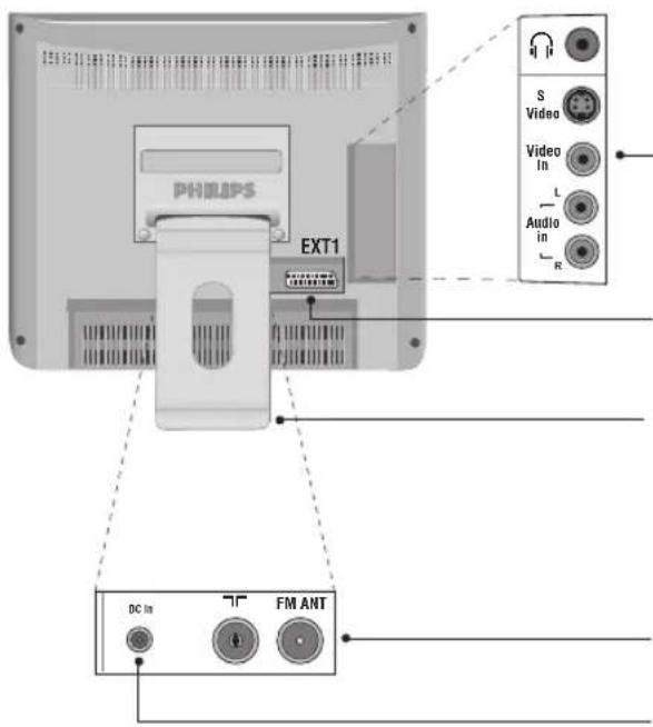 PHILIPS 20HF7835 - Parte posterior: - 1
