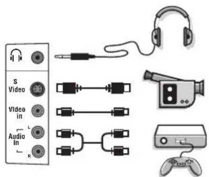 PHILIPS 20HF7835 - Satellitmottagare, dekoder, DVD, spel, o.s.v. - 1