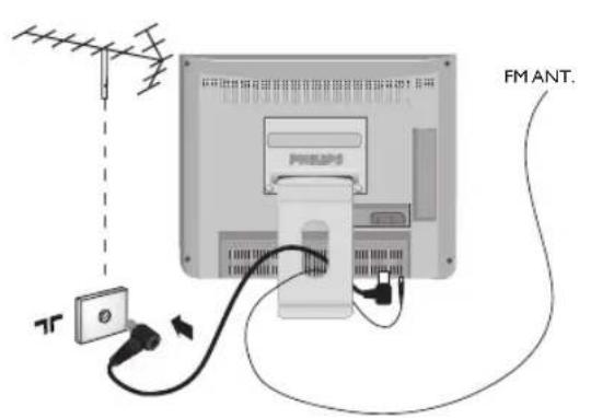 PHILIPS 20HF7835 - Placering og tilslutninger - 2