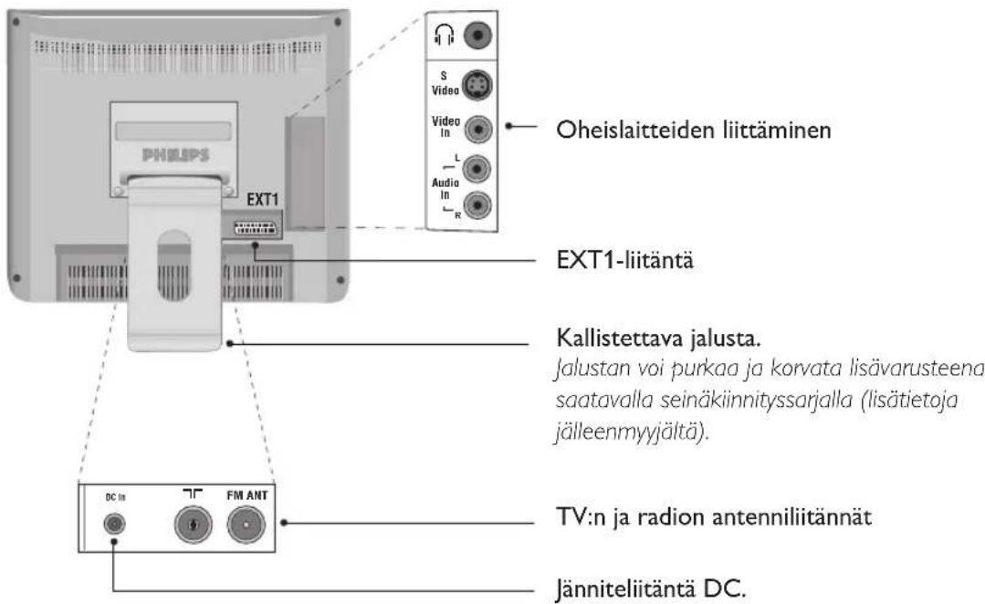 PHILIPS 20HF7835 - Takaseinä: - 1