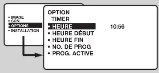 PHILIPS 20HF7835 - Fonction réveil - 1