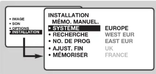 PHILIPS 20HF7835 - Mémorisation manuelle - 1