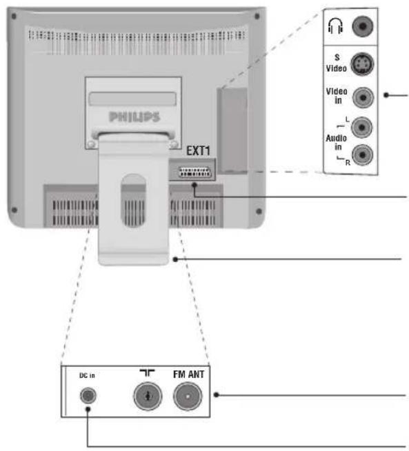 PHILIPS 20HF7835 - Achterzijde : - 1
