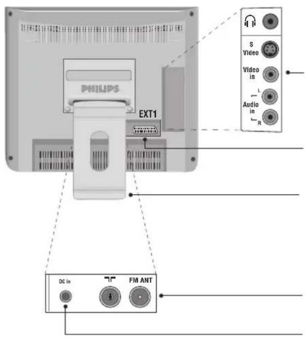 PHILIPS 20HF7835 - Retaguarda: - 1