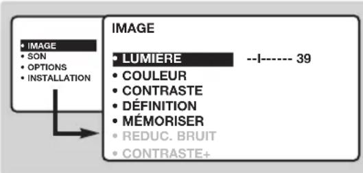 PHILIPS 20HF7835 - Réglages de l'image - 1