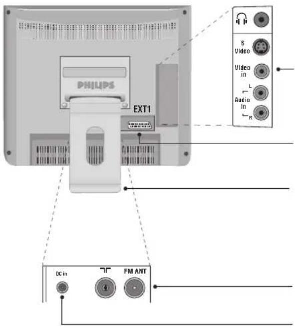 PHILIPS 20HF7835 - Rückseite: - 1