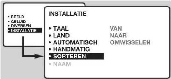 PHILIPS 20HF7835 - Sorteren van de programma's - 1