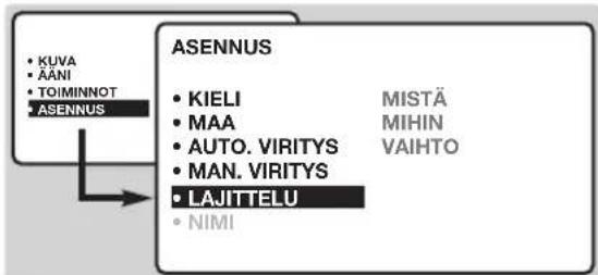 PHILIPS 20HF7835 - Kanavien lajittelu - 1
