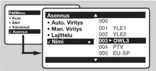 PHILIPS 28DW6559 - Analogisten kanavien nimeäminen - 1