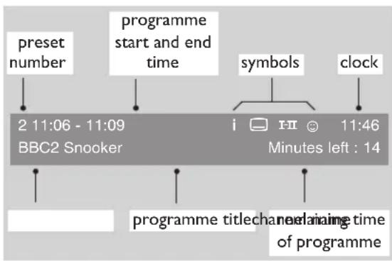 PHILIPS 28DW6559 - Understanding the information on the banner - 1