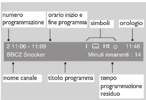 PHILIPS 28DW6559 - Informazioni sul banner - 1