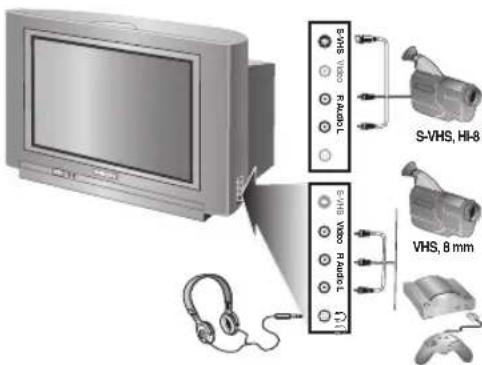 PHILIPS 28DW6559 - Oheislaitteiden liittäminen - 3