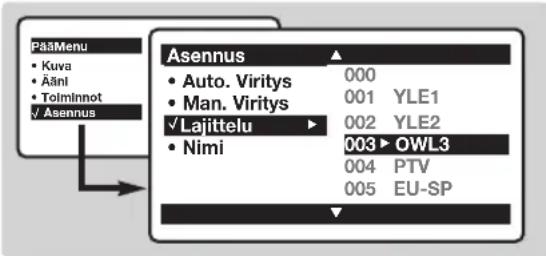 PHILIPS 28DW6559 - Analogisten kanavien lajittelu - 1