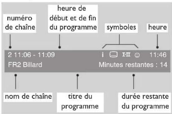 PHILIPS 28DW6559 - Comprendre les informations du bandeau - 1