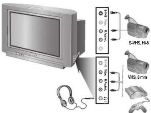 PHILIPS 28DW6559 - Récepteur satellite, décodeur, DVD, jeux,... - 1