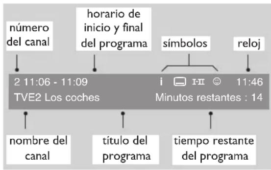 PHILIPS 28DW6559 - Entender las ventanas de información - 1