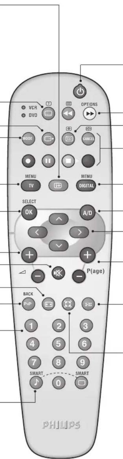 PHILIPS 28DW6559 - Préréglages image et son - 1