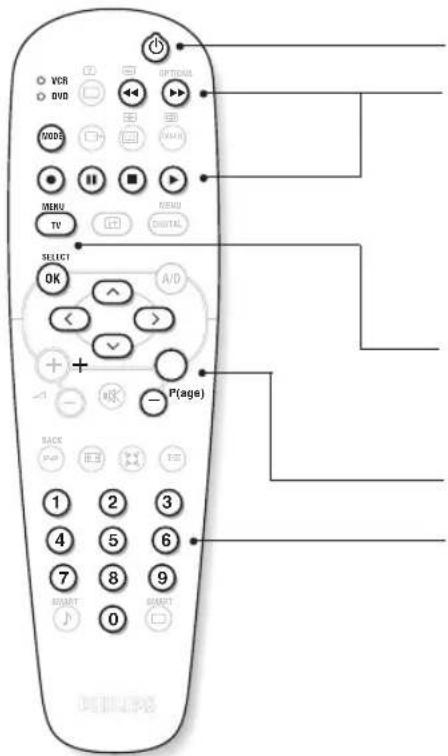 PHILIPS 28DW6559 - Selector de modo VCR / DVD - 1