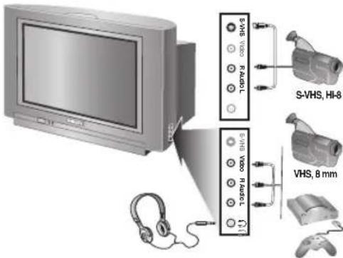 PHILIPS 28DW6559 - Videobandspelare med dekoder - 2