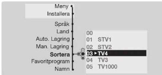 PHILIPS 28PT7129 - Programsorting - 1