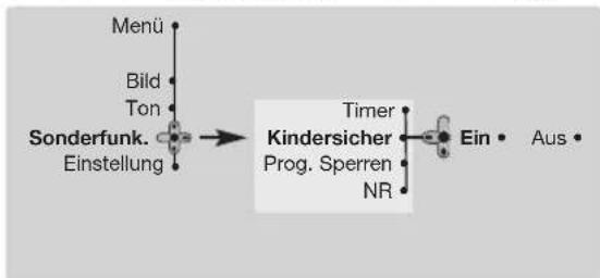 PHILIPS 28PT7129 - Kindersicherung - 1