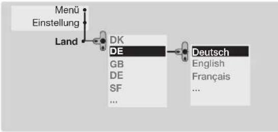 PHILIPS 28PT7129 - Schnellinstallation der Programme - 1