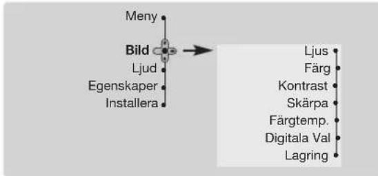 PHILIPS 28PT7129 - Bildinställningar - 1