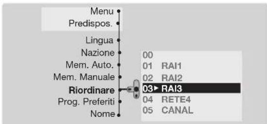 PHILIPS 28PT7129 - Riordino dei programmi - 1