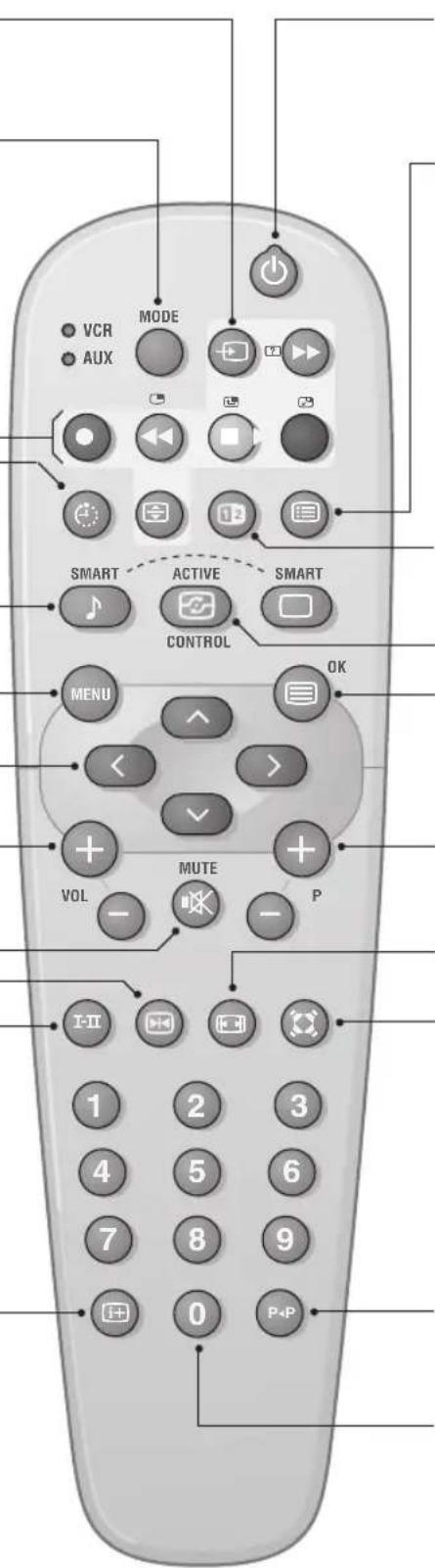 PHILIPS 28PT7129 - Die Tasten der Fernbedienung - 1