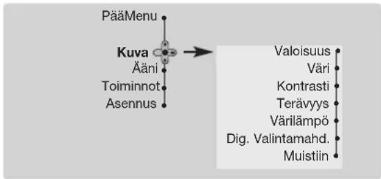PHILIPS 28PT7129 - Kuva-asetukset - 1