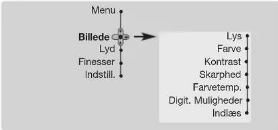 PHILIPS 28PT7129 - Indstilling af billeddet - 1