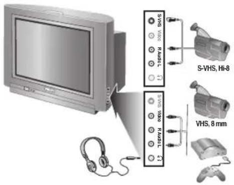 PHILIPS 28PT7129 - Tilslutninger på sidepanelet - 1