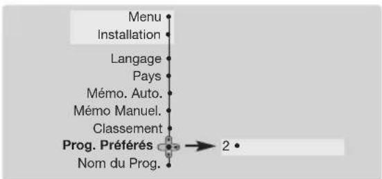 PHILIPS 28PT7129 - Programmes préféRES - 1