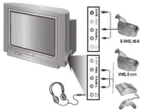 PHILIPS 28PT7129 - Collegamenti laterali - 1