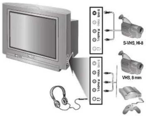 PHILIPS 28PT7139 - πευρίκες συνδέσεις - 1