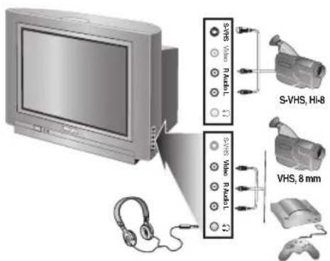 PHILIPS 28PT7139 - Anschlüsse auf der Geräteseite - 1