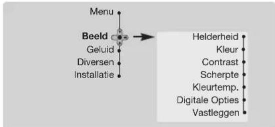 PHILIPS 28PT7139 - Instellen van het beeld - 1