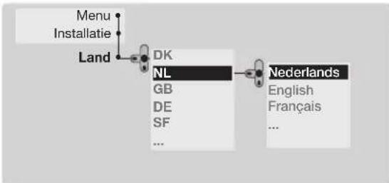 PHILIPS 28PT7139 - Snelle installment - 1