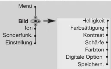PHILIPS 28PT7139 - Bildeinstellungen - 1