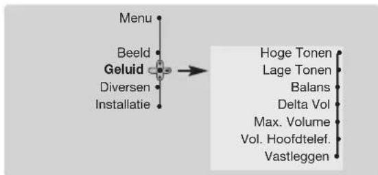 PHILIPS 28PT7139 - Instellen van het geluid - 1