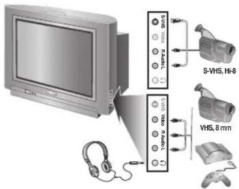 PHILIPS 28PT7139 - Collegamenti laterali - 1