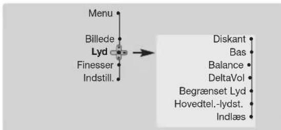 PHILIPS 28PT7139 - Indstilling af lyden - 1